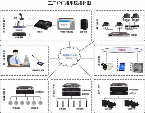 工廠IP網絡廣播系統解決方案 提升車間廣播效能，優化計算機系統服務