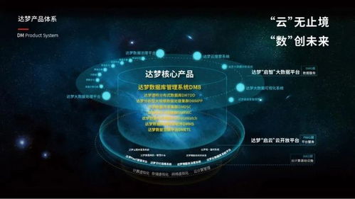 數據安全新時代，達夢公司亮相寧波計算機大會引領系統服務創新