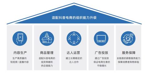 解密抖音電商商家經(jīng)營方法論 雪球式增長的底層邏輯與實(shí)戰(zhàn)路徑